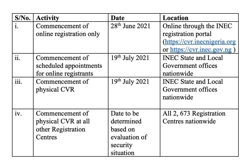Timeline for Online CVR registration